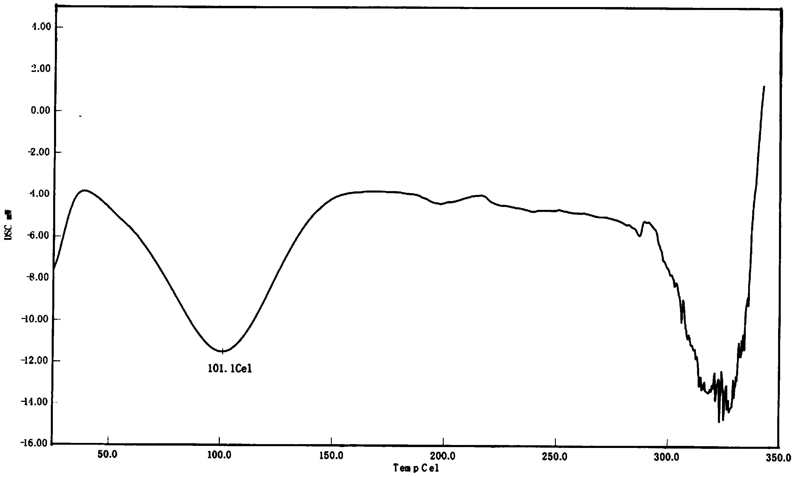 In-situ gel film agent with biological adhesion and preparation method thereof