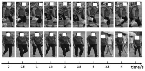 Global local time representation method for video-based pedestrian re-identification