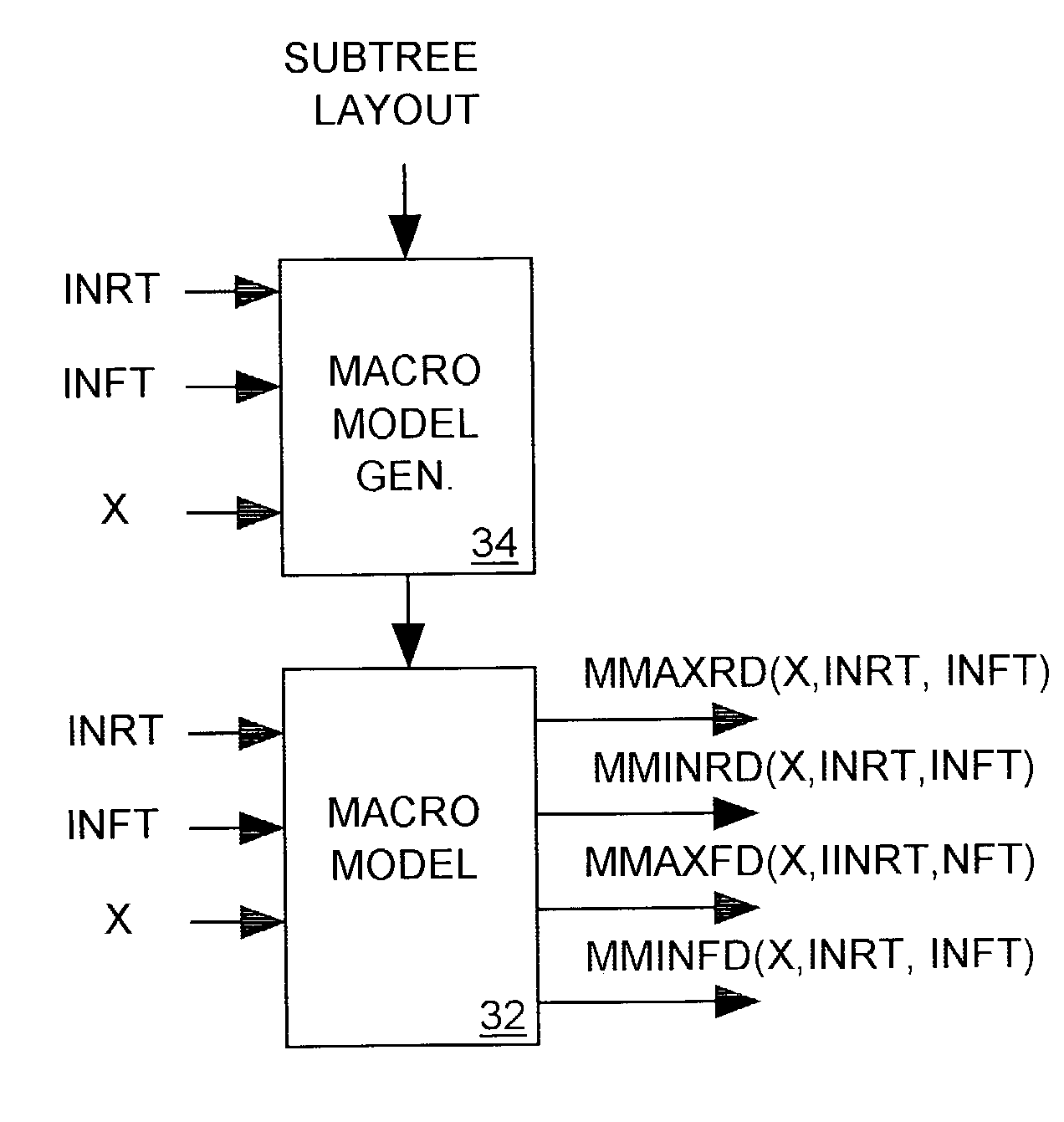 Method for analyzing path delays in an IC clock tree
