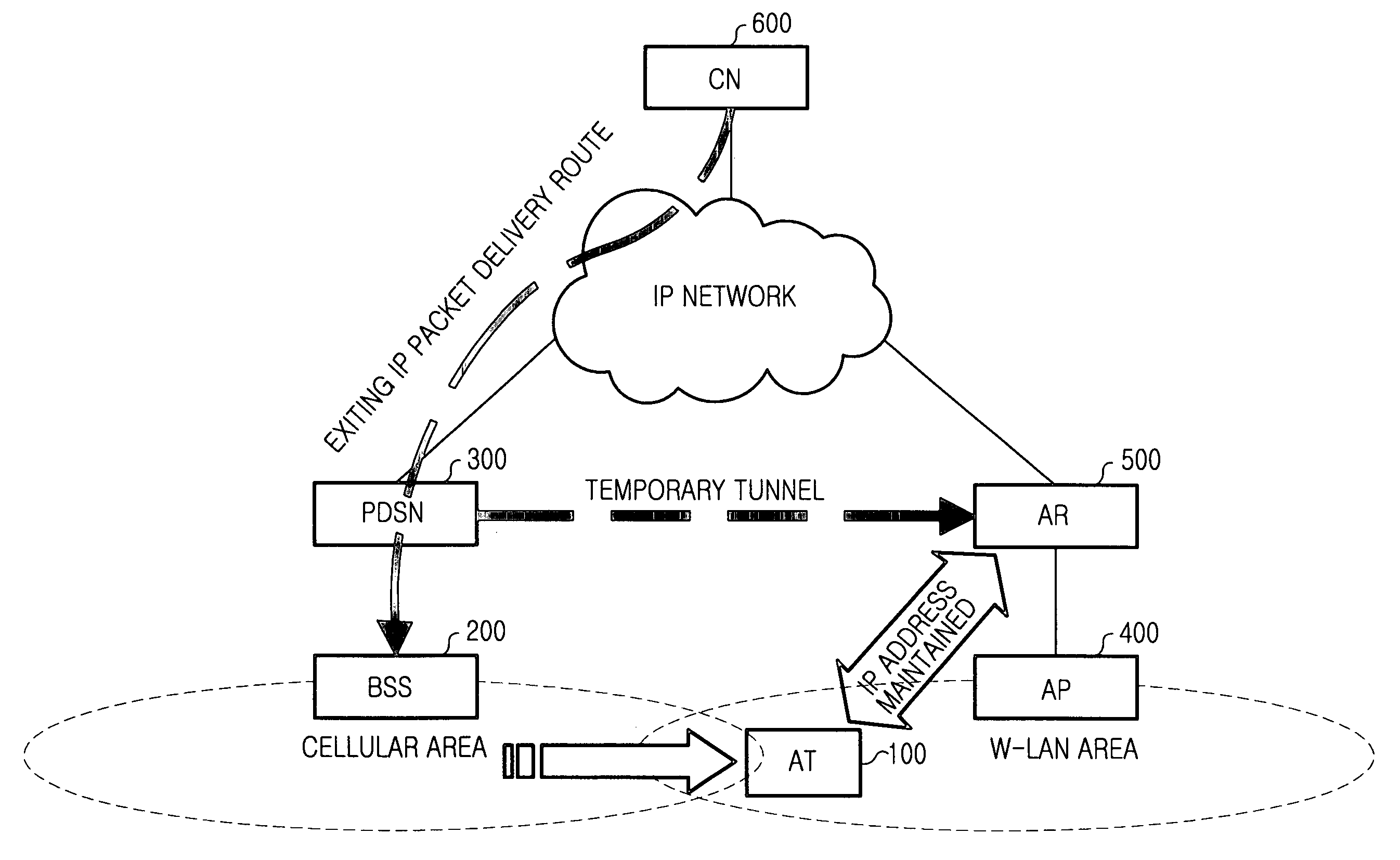 Handoff system and method between mobile communication network and wireless LAN