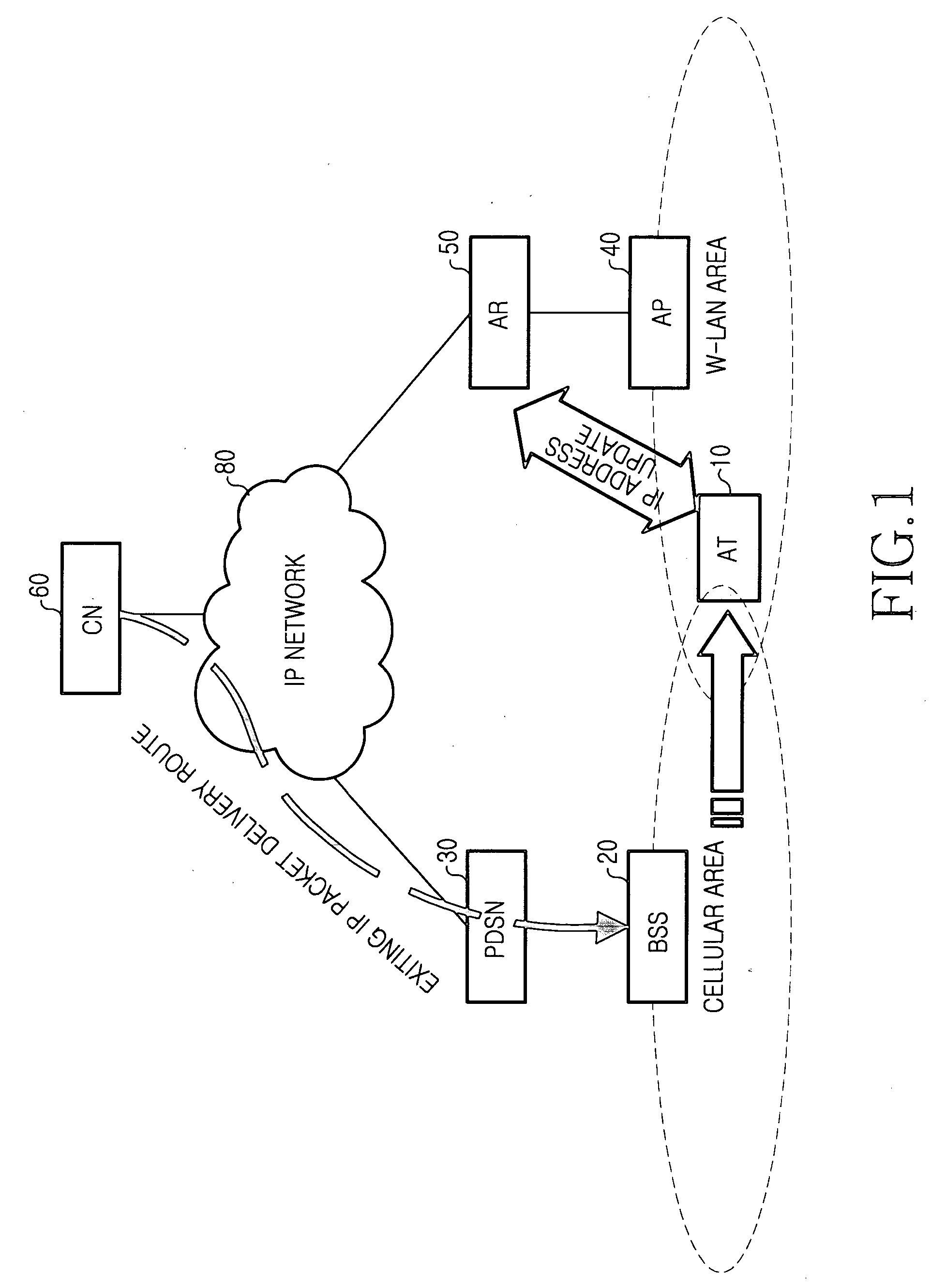 Handoff system and method between mobile communication network and wireless LAN