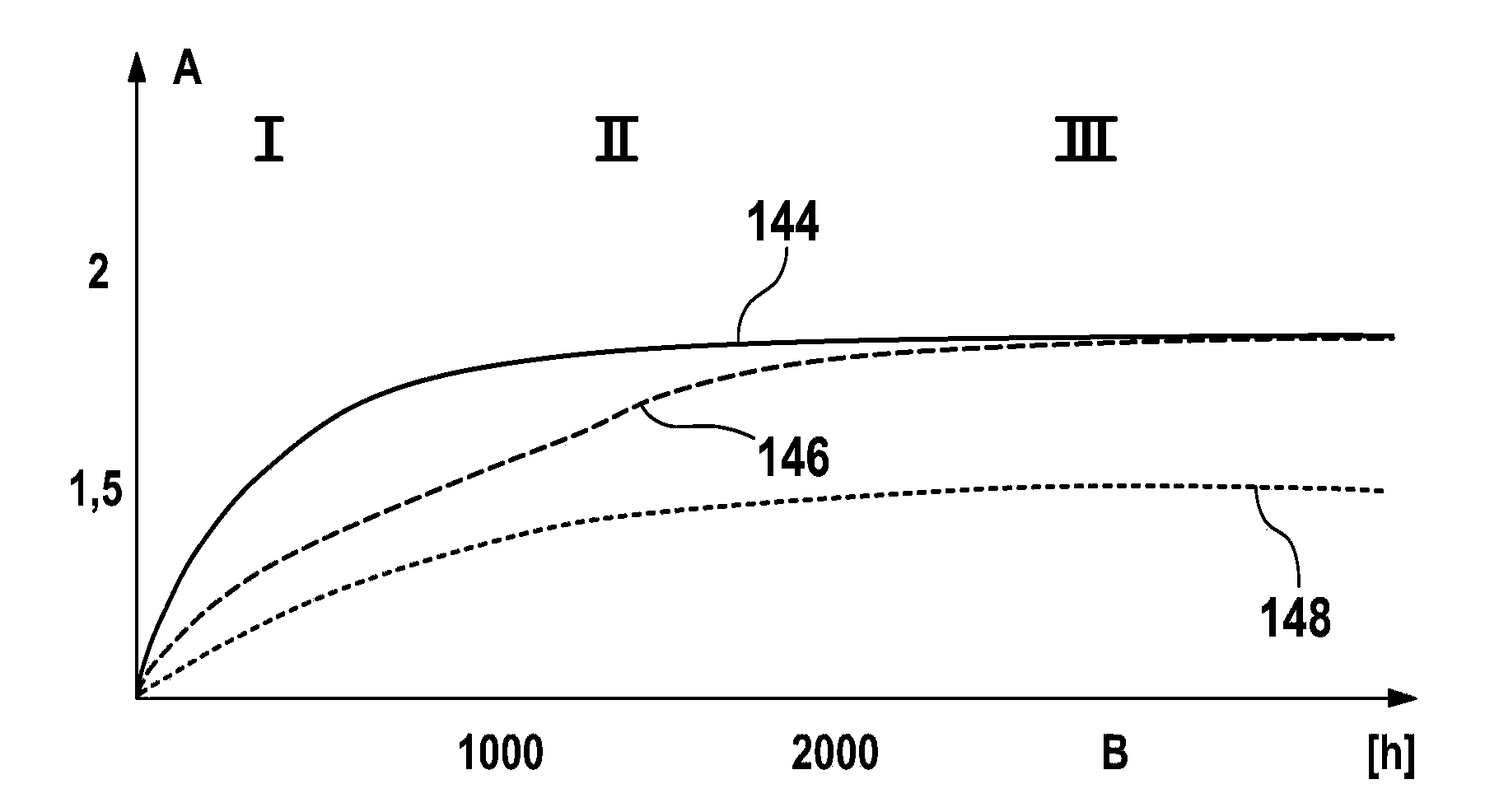 Method for operating a gas sensor element and device for carrying out said method