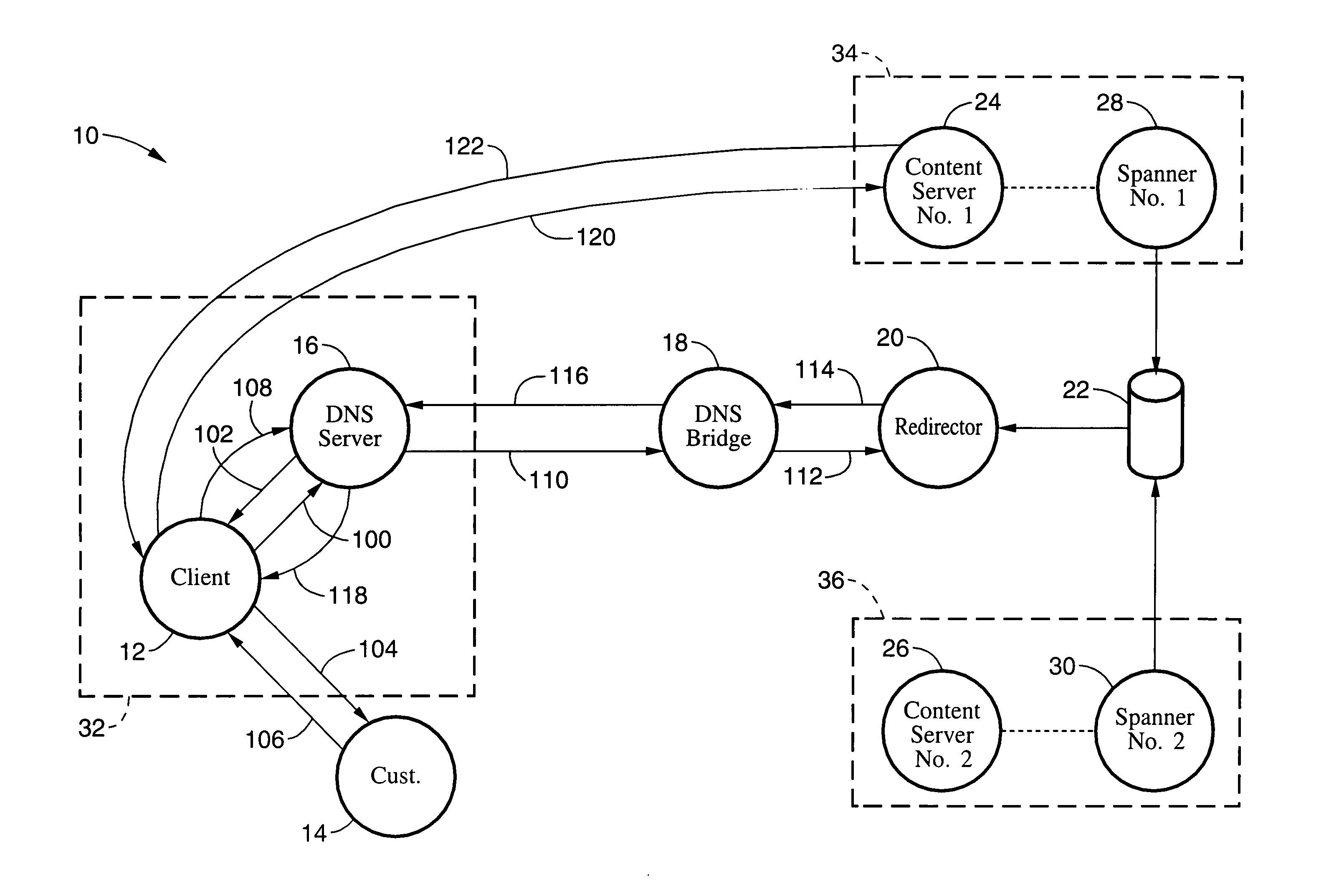 Method and system for directing requests for content to a content server based on network performance