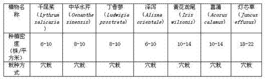 Method for improving diversity of plants in lakeside zone