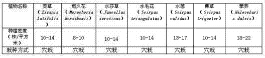 Method for improving diversity of plants in lakeside zone