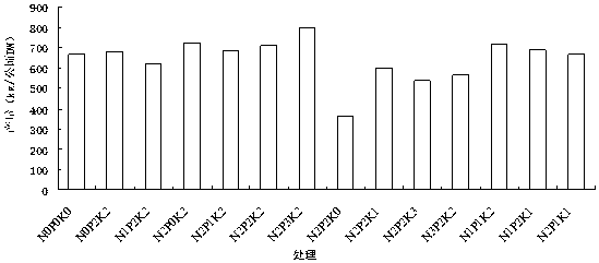 An organic-inorganic compound fertilizer for Taizi ginseng