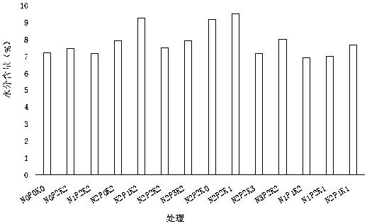 An organic-inorganic compound fertilizer for Taizi ginseng