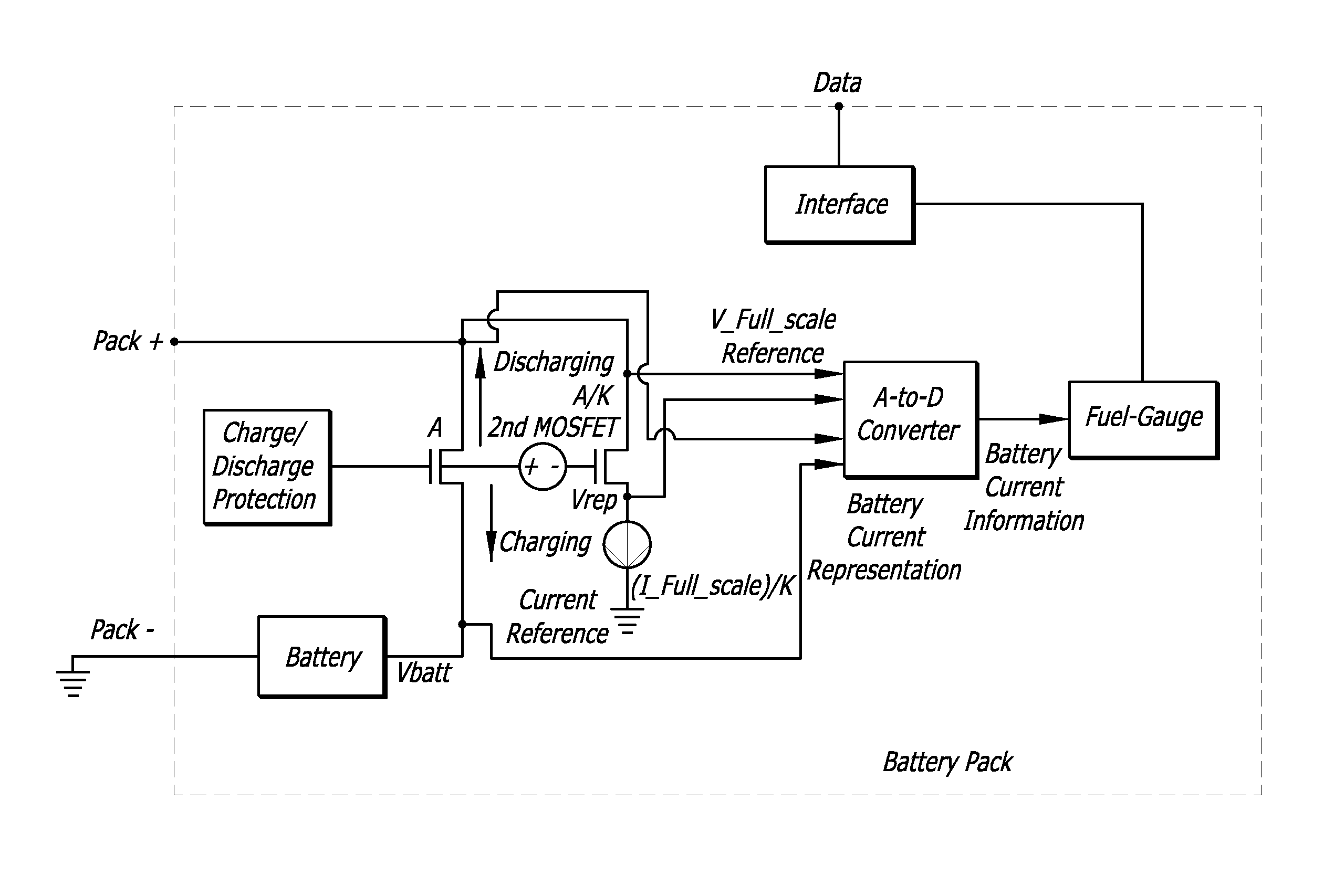 Integrated MOSFET Current Sensing for Fuel-Gauging