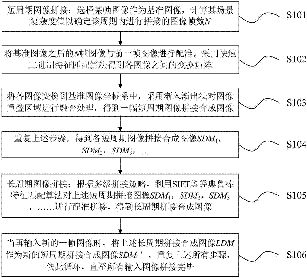 An image stitching method and device