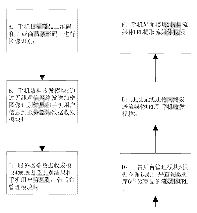 Mobile phone advertisement media system and propagation method thereof
