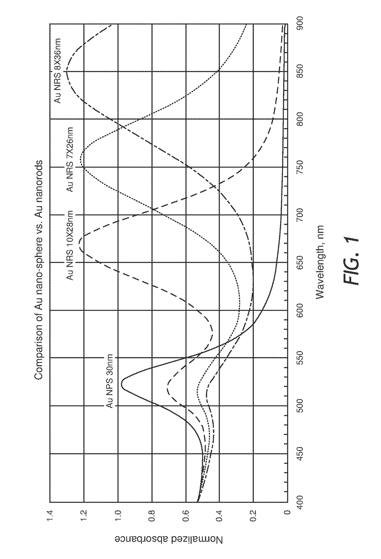 Cosmetic compositions capable of producing localized surface plasmonic resonance in response to indoor and/or outdoor lighting sources