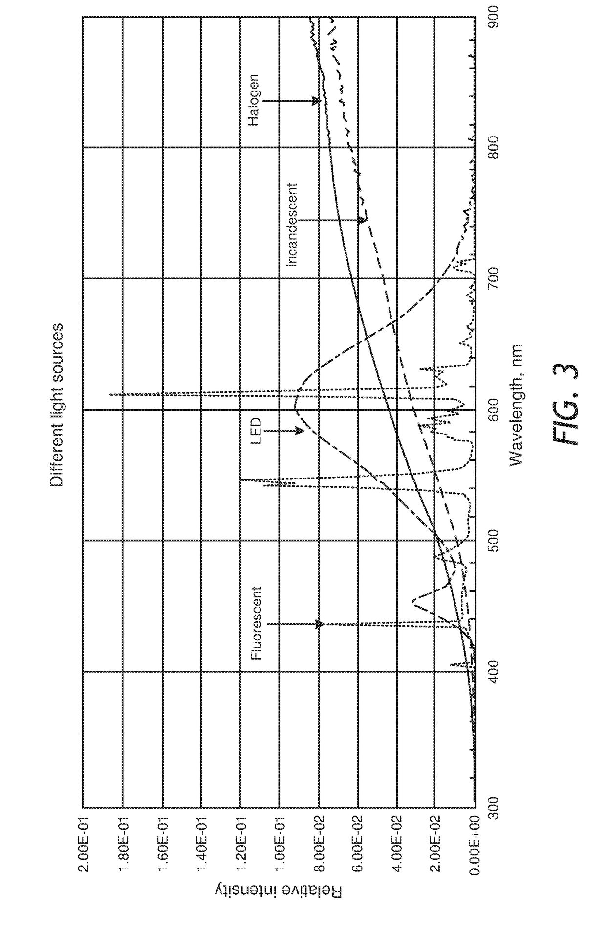 Cosmetic compositions capable of producing localized surface plasmonic resonance in response to indoor and/or outdoor lighting sources