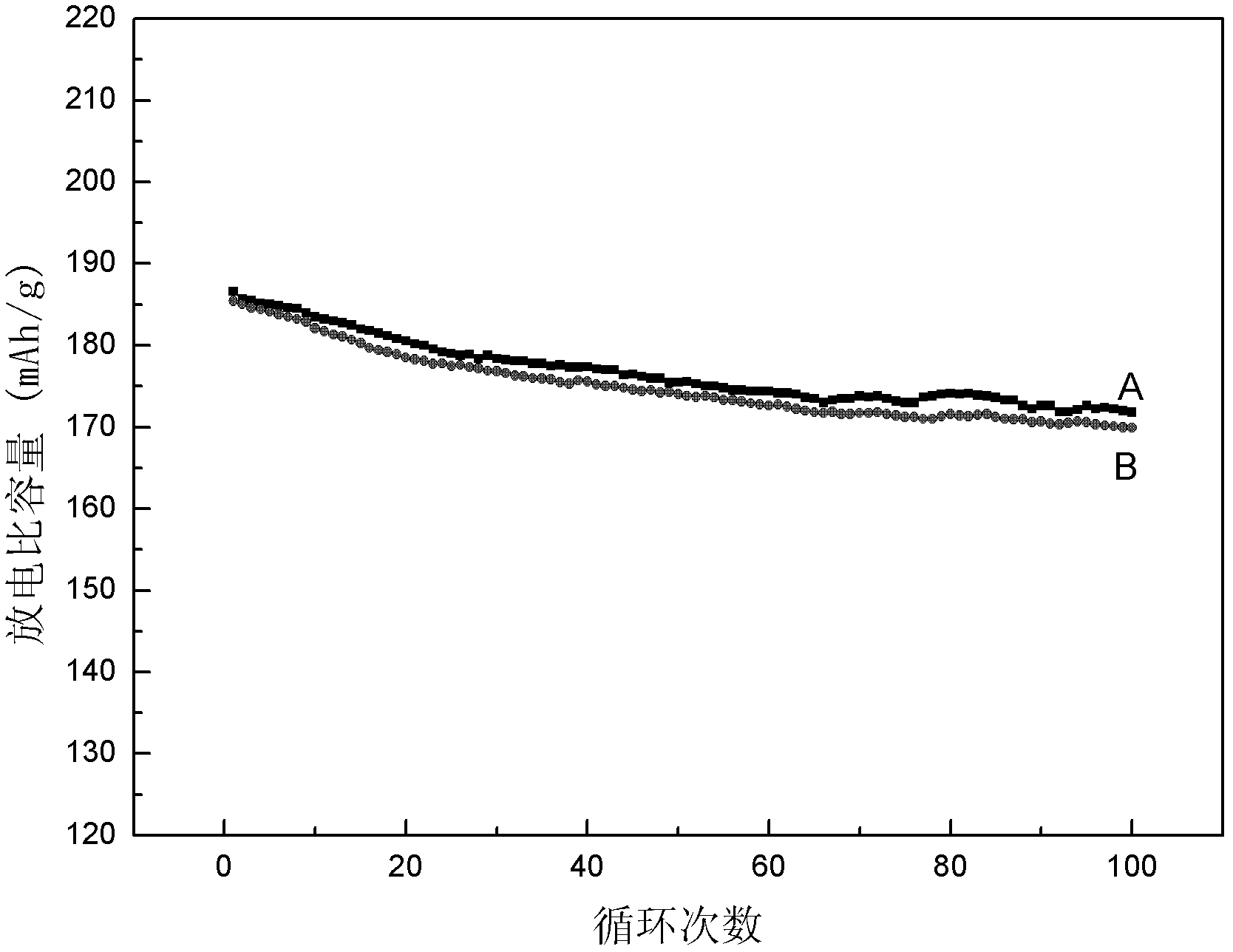 Lithium ion battery anode material with LiCoO2 coated on surface and preparation method for lithium ion battery anode material