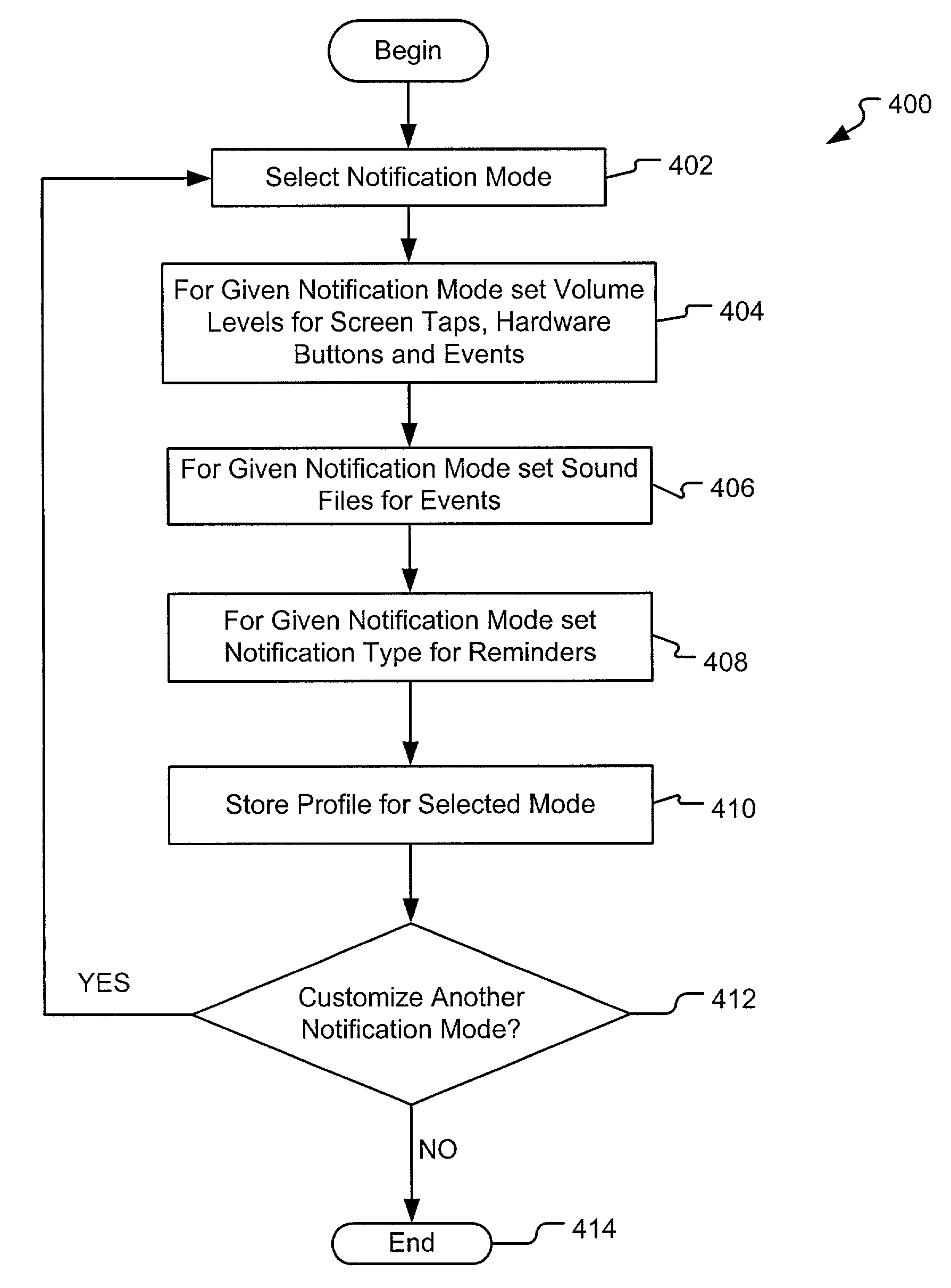 System and method for optimizing user notifications for small computer devices