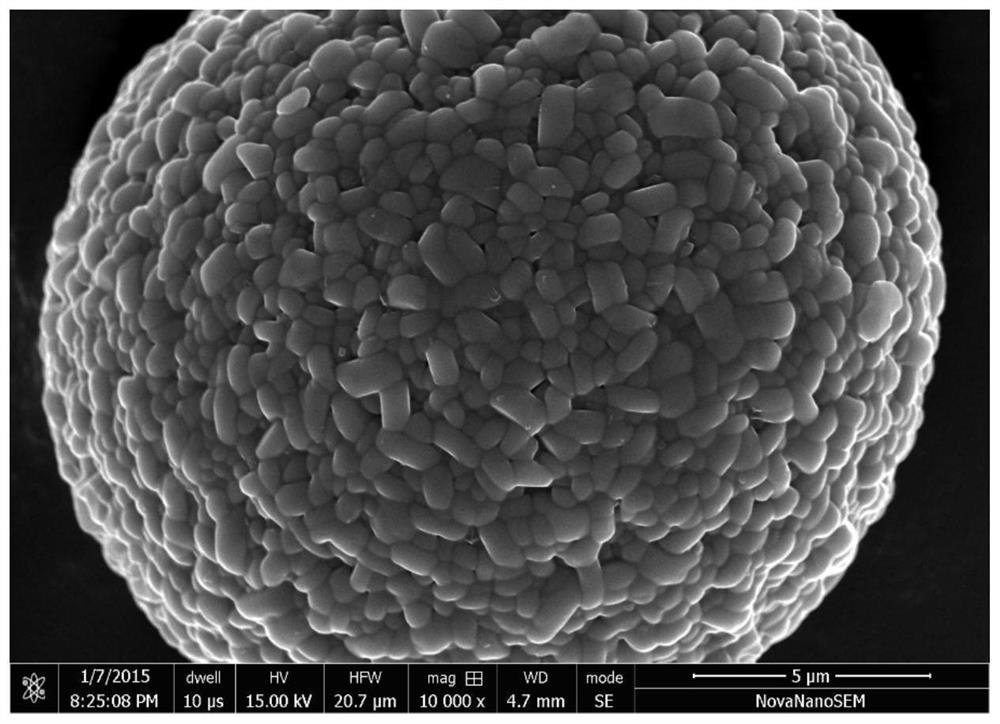 Sintering process of a high-stability lithium-ion high-nickel cathode material