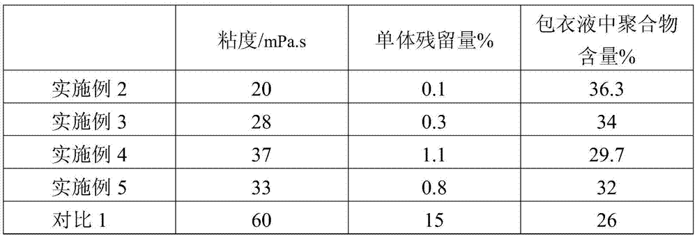 A kind of low permeability sustained-release coating material and preparation method thereof