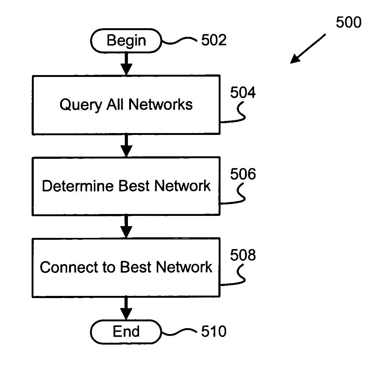 Apparatus, system, and method for dynamic selection of best network service