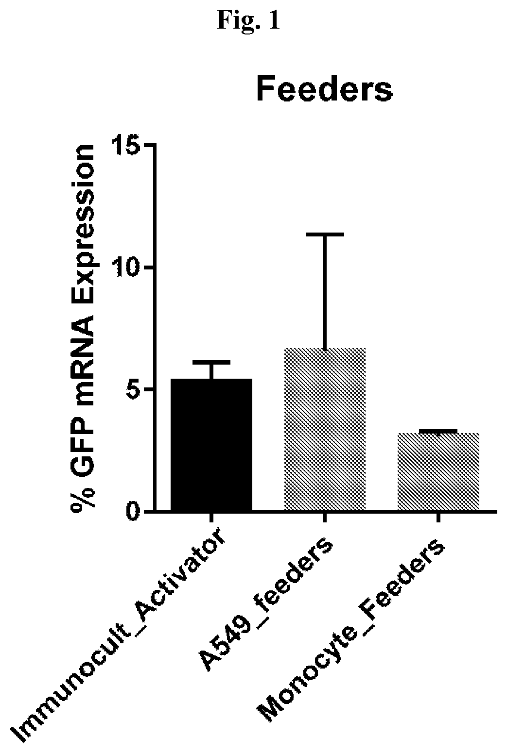 Vector-free intracellular delivery by reversible permeabilisation