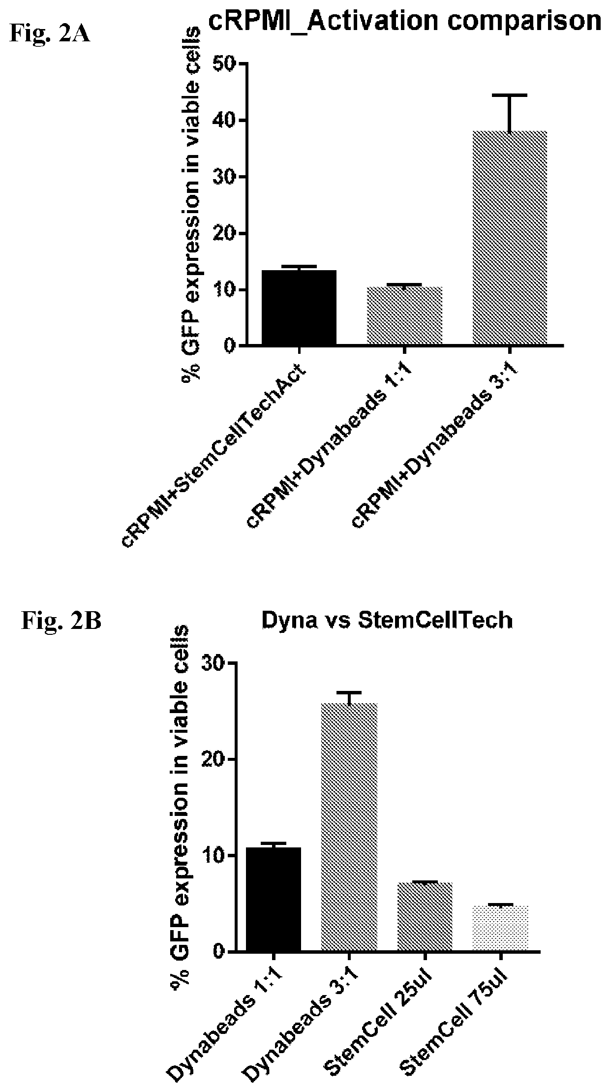 Vector-free intracellular delivery by reversible permeabilisation