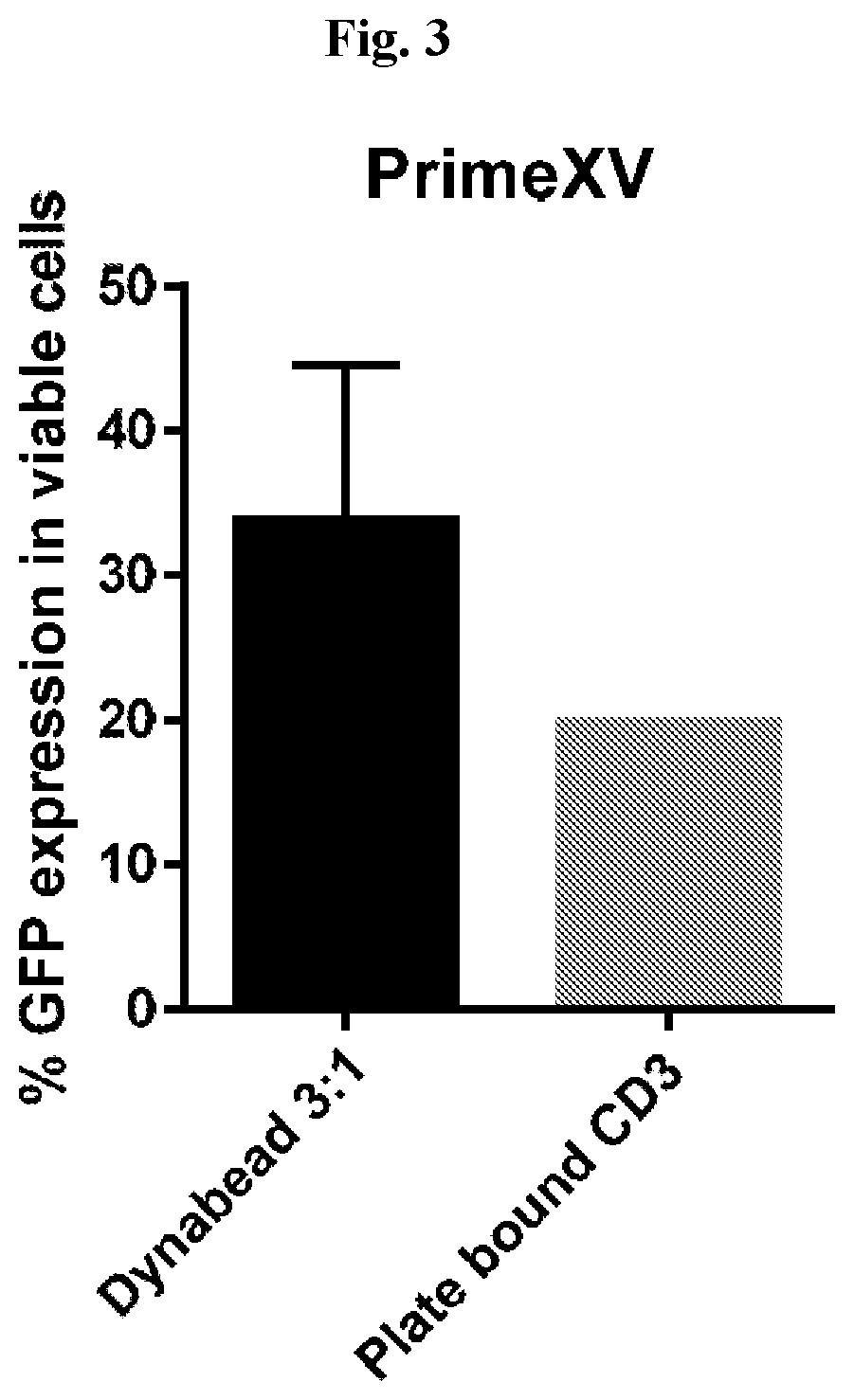 Vector-free intracellular delivery by reversible permeabilisation