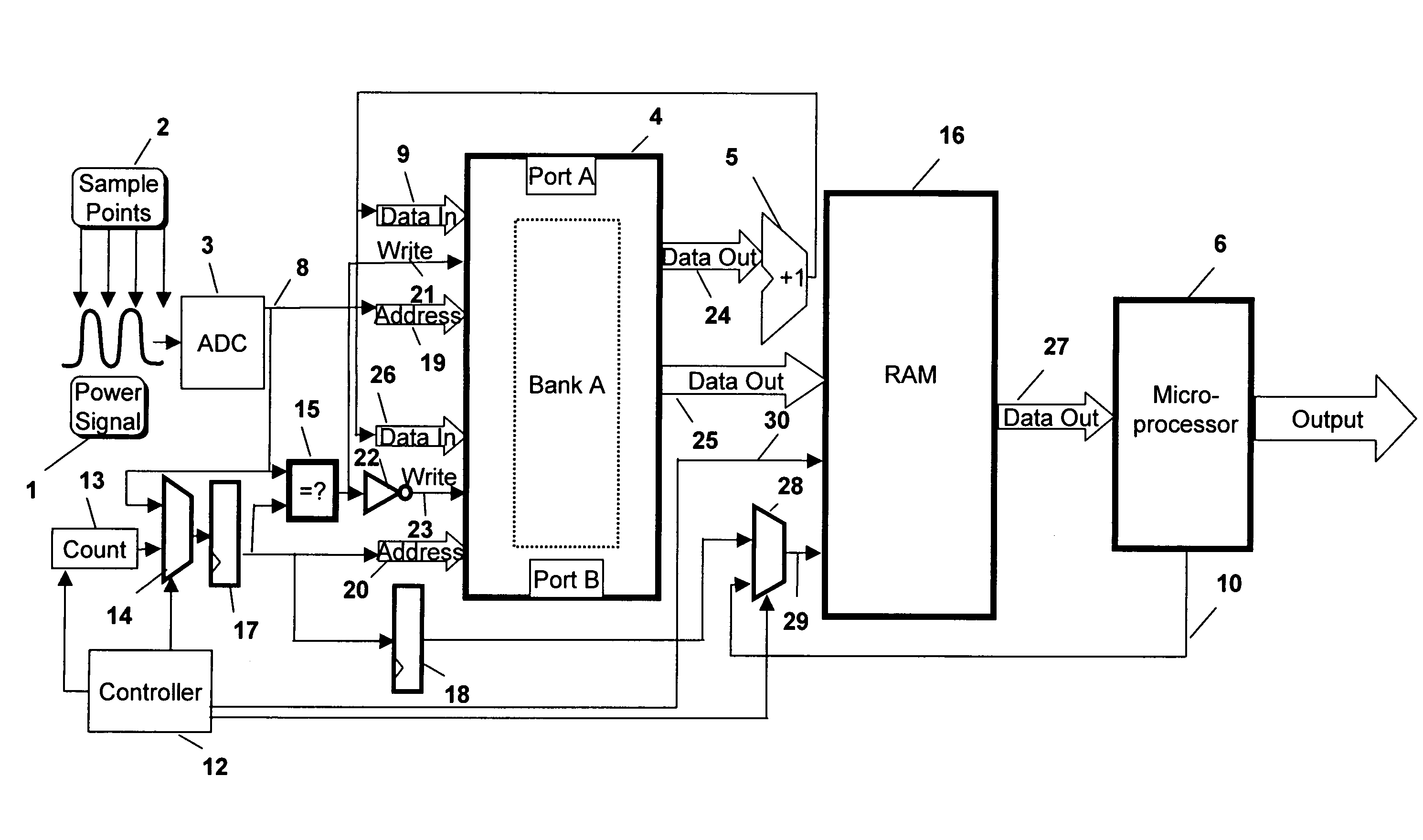 Apparatus and method for updating data in a dual port memory