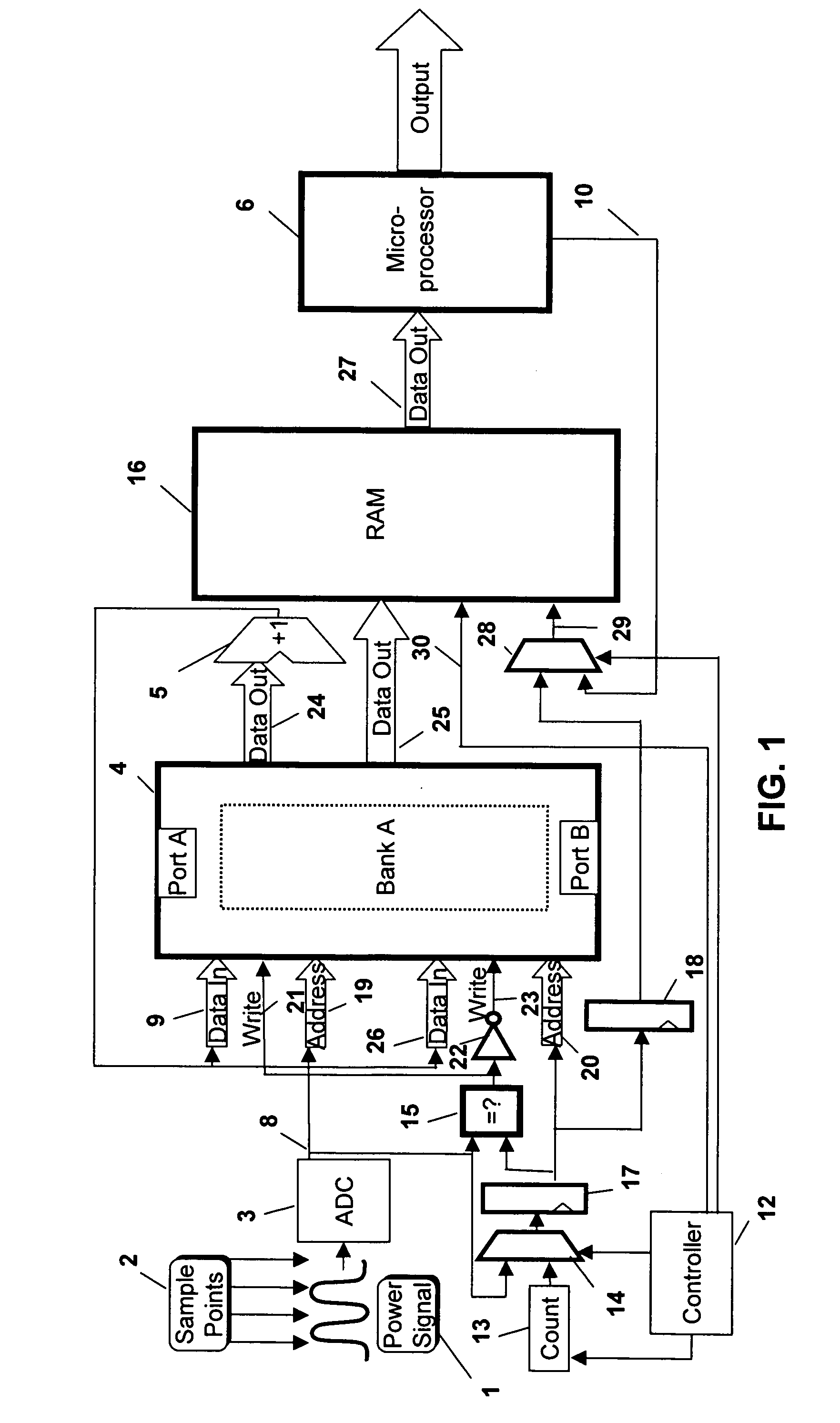 Apparatus and method for updating data in a dual port memory