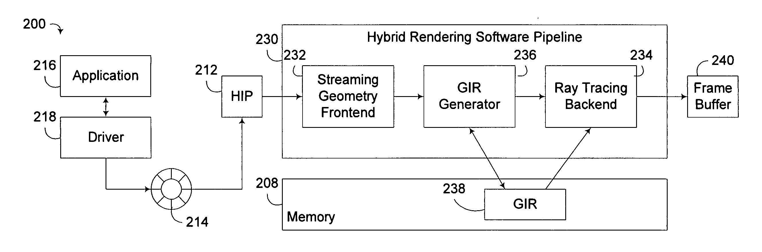 Hybrid rendering of image data utilizing streaming geometry frontend interconnected to physical rendering backend through dynamic accelerated data structure generator