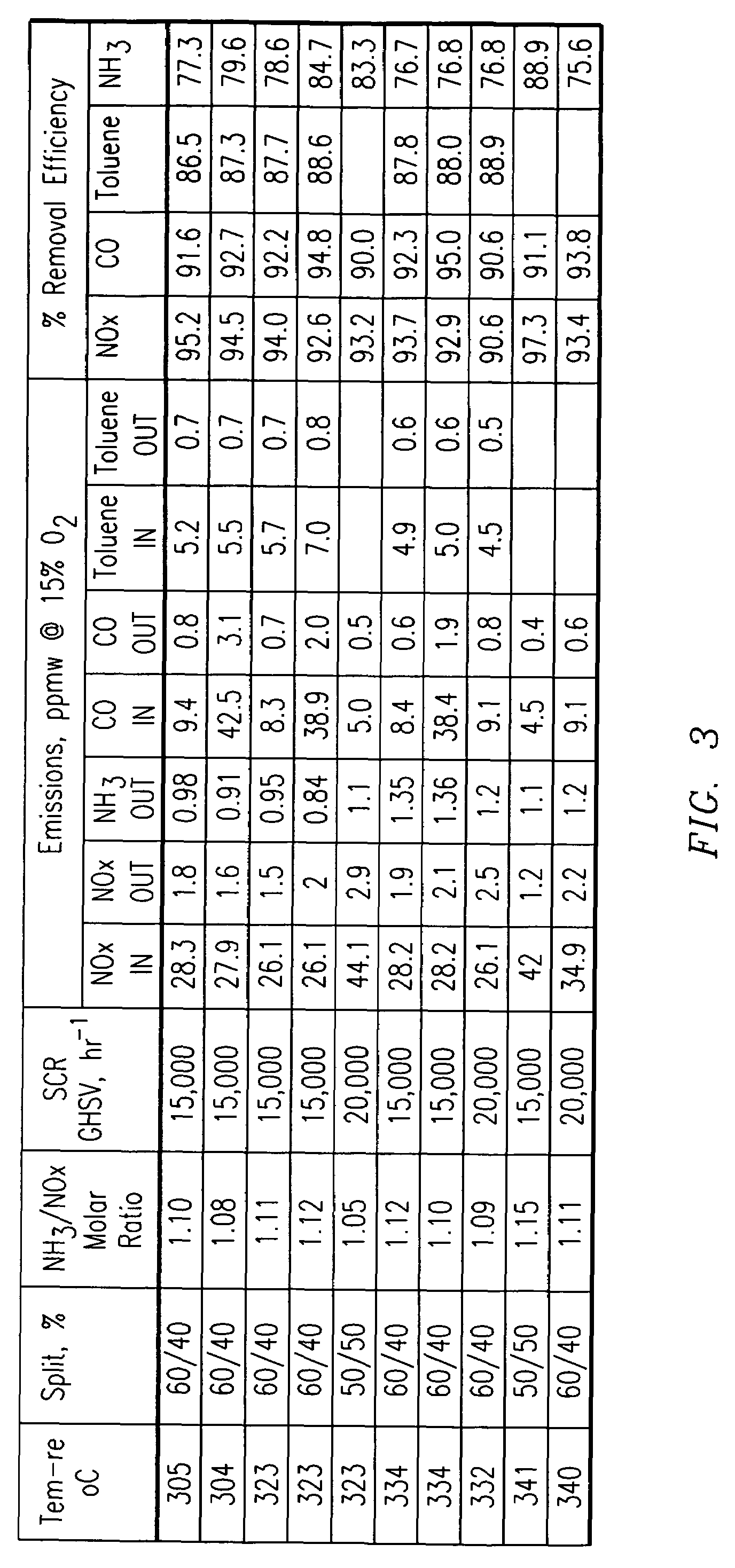 Apparatus and method for catalytic treatment of exhaust gases