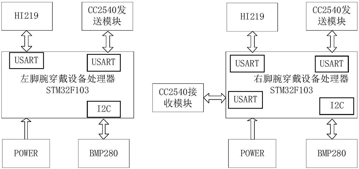 Wearable three-dimensional indoor positioning device and method based on attitude angle measurement