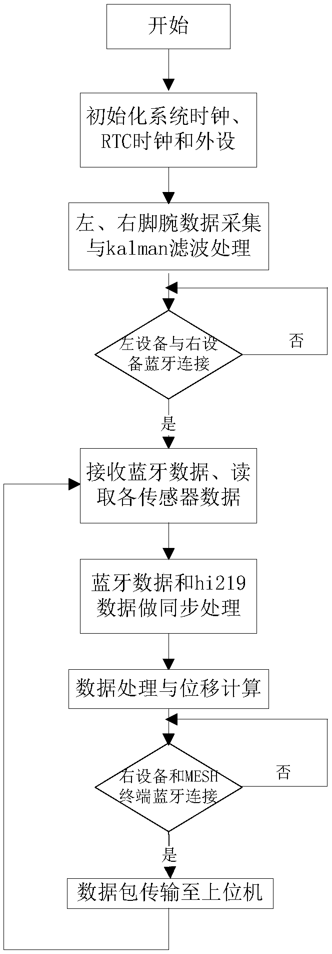 Wearable three-dimensional indoor positioning device and method based on attitude angle measurement