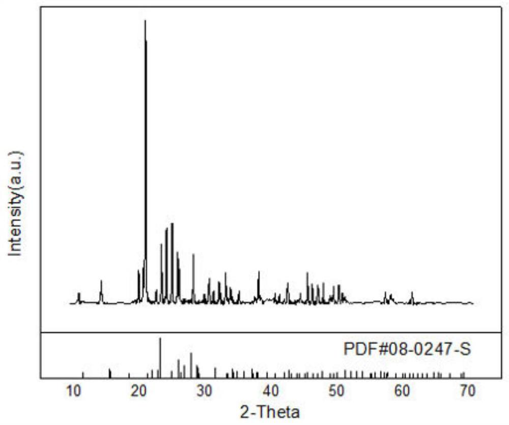 A kind of oxidation-reduction lead electrocatalytic material and preparation method thereof and application in electrocatalytic reduction of sulfur dioxide