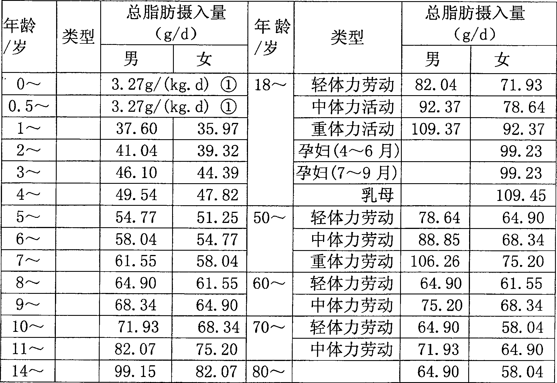 Nutrition balanced mixed oil containing omega-3 polyunsaturated fatty acid and producing method thereof