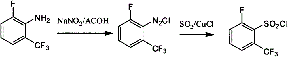 Preparation method of 6-substituted-2-trifluoromethylbenzenesulfonyl chloride