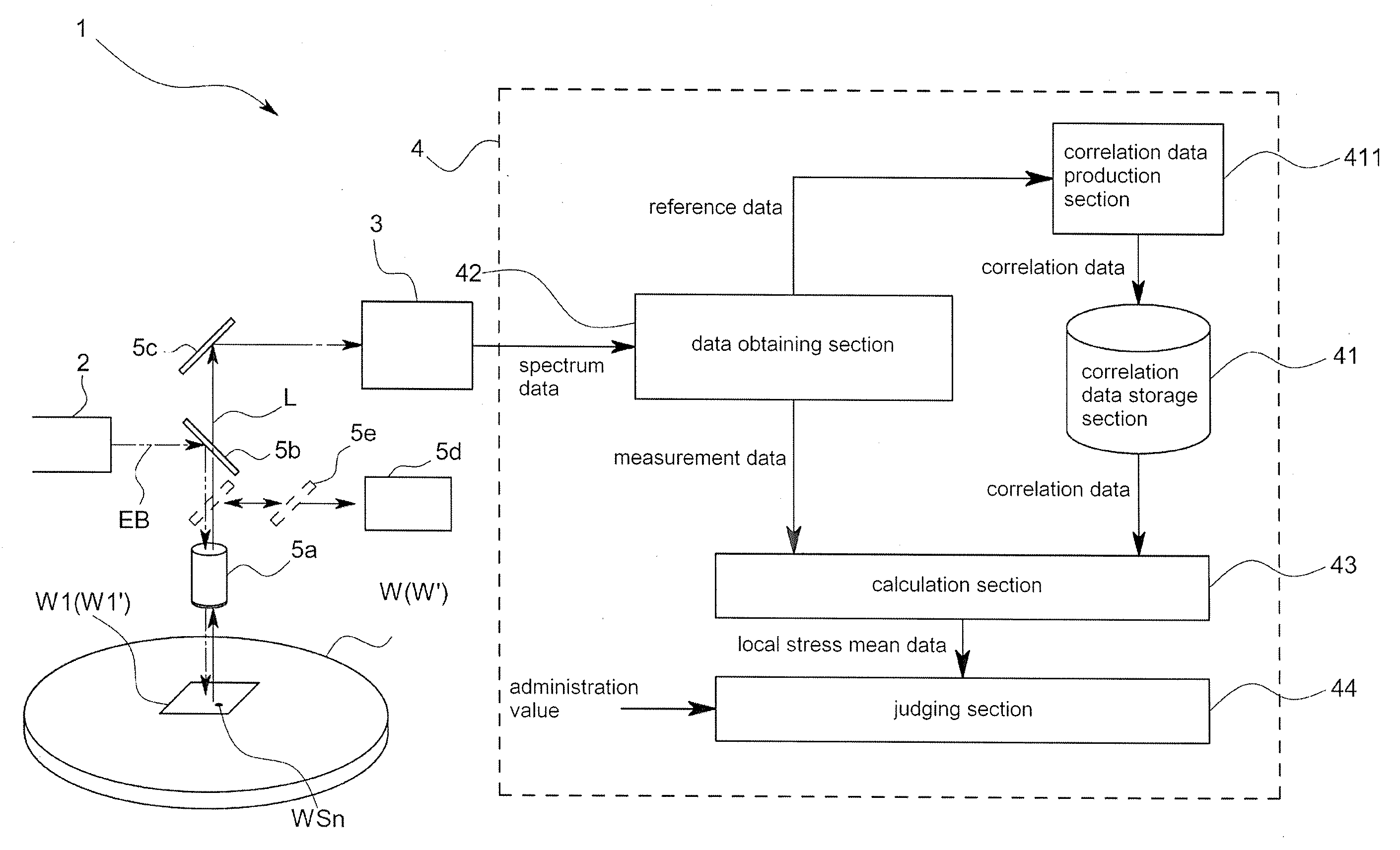 Stress measurement method