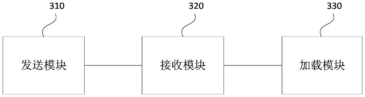 Game loading method and device, equipment and storage medium