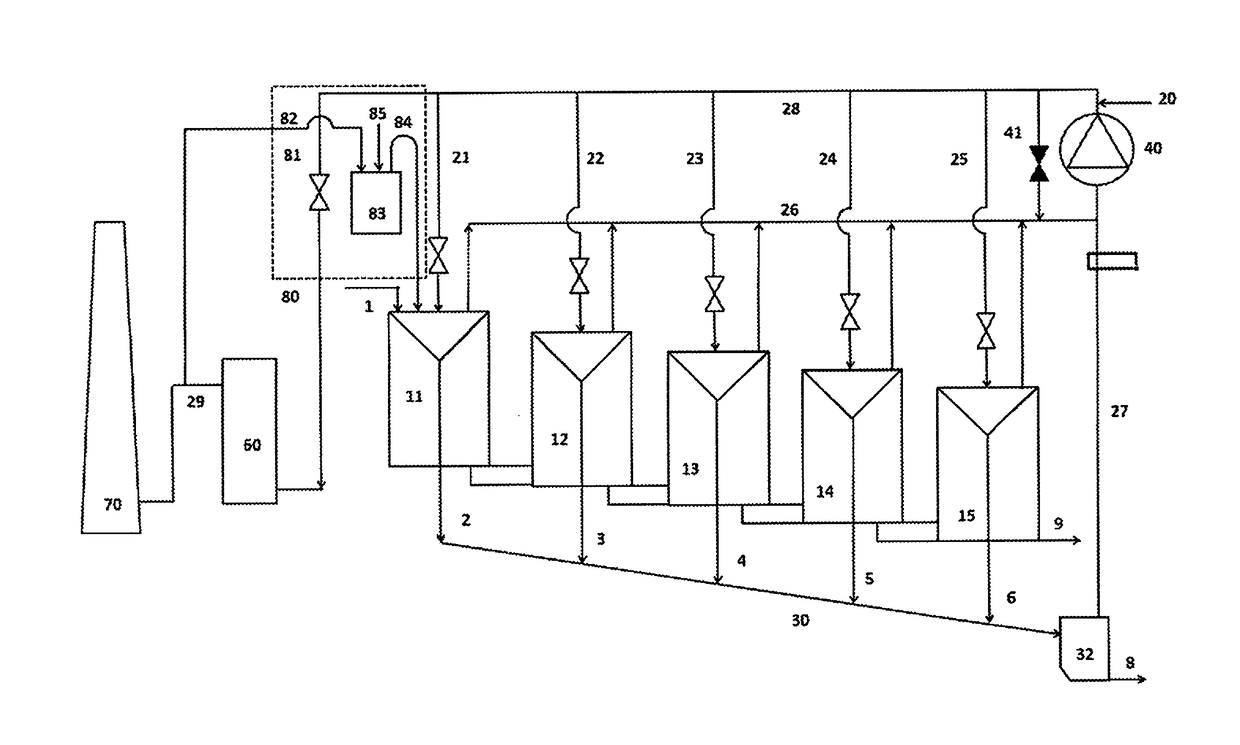 Enhanced method and arrangement for gas regulation in mineral flotation