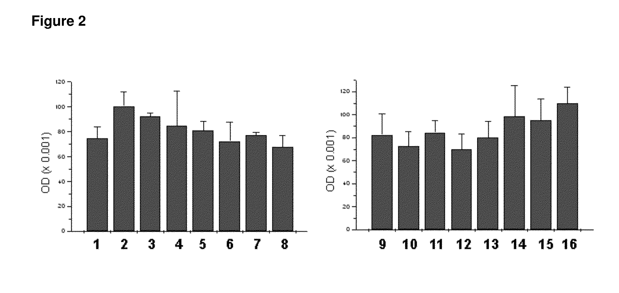 Composition comprising peroxisome proliferator-activated receptor-gamma