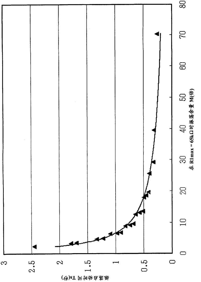 Method of determining load capacitance of crystal oscillation circuit, and electronic apparatus using the same