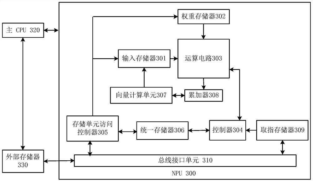 Face image synthesis method and device