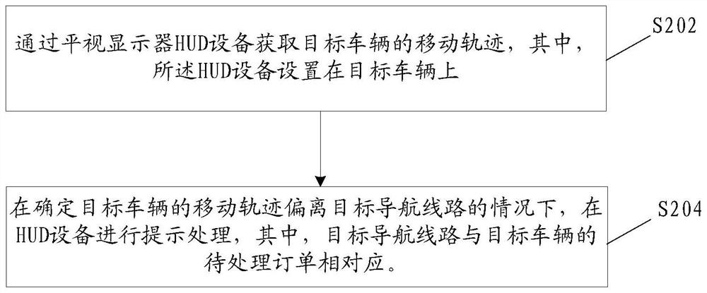 Method and device for processing movement trajectory, storage medium, and electronic device