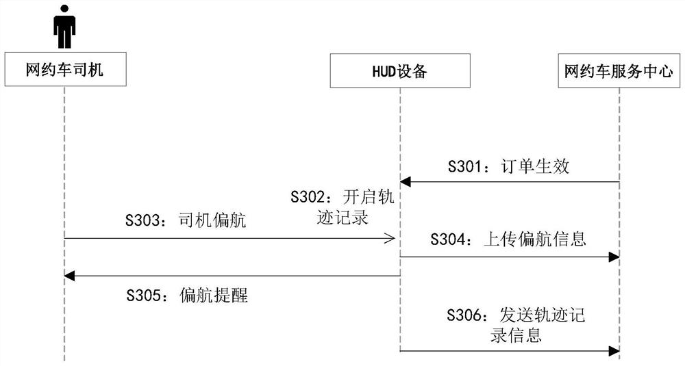 Method and device for processing movement trajectory, storage medium, and electronic device