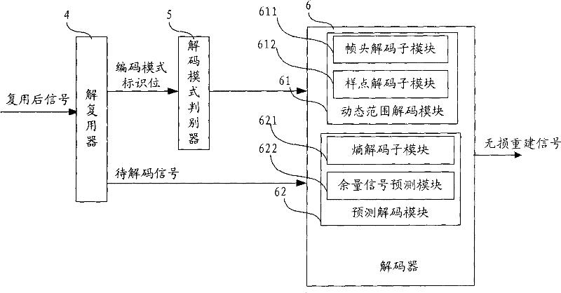 System, method and device for coding and decoding