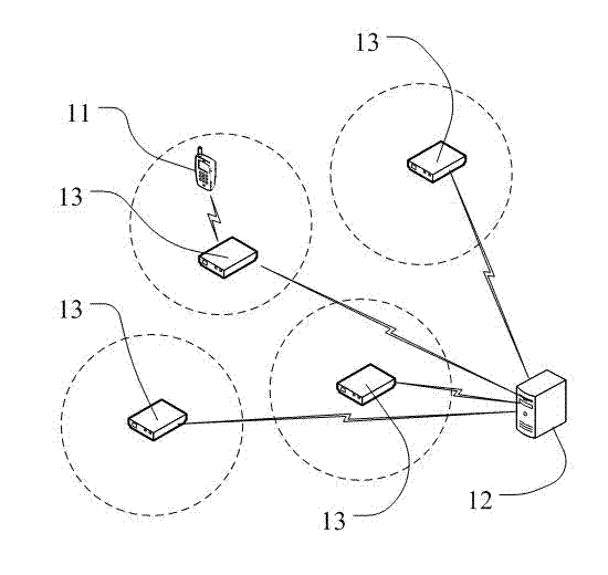 Mobilephone positioning system and method