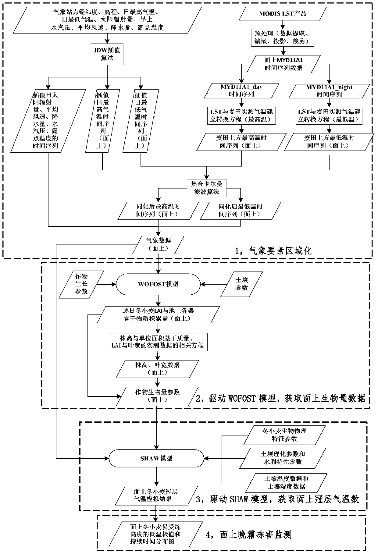 A monitoring method and device for late frost damage of crops based on remote sensing data