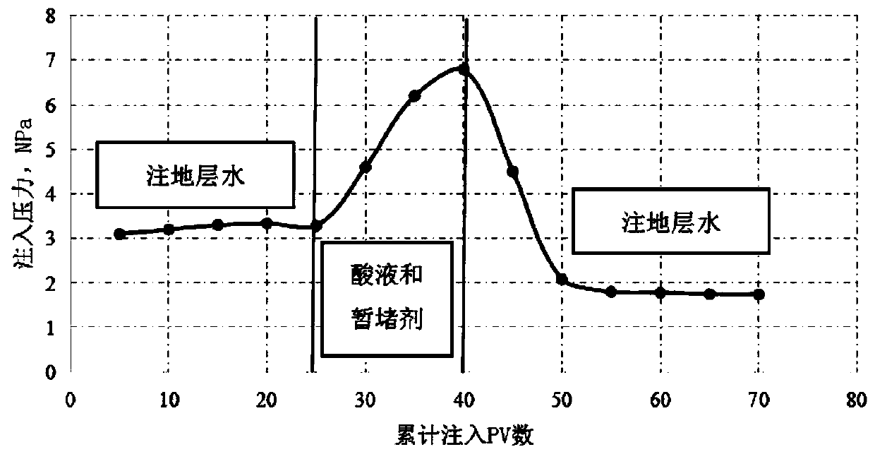 Mineralization degree sensitive diversion temporary plugging agent and preparation method and application thereof
