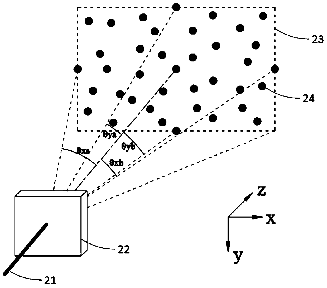 A structured light projection module and a depth camera