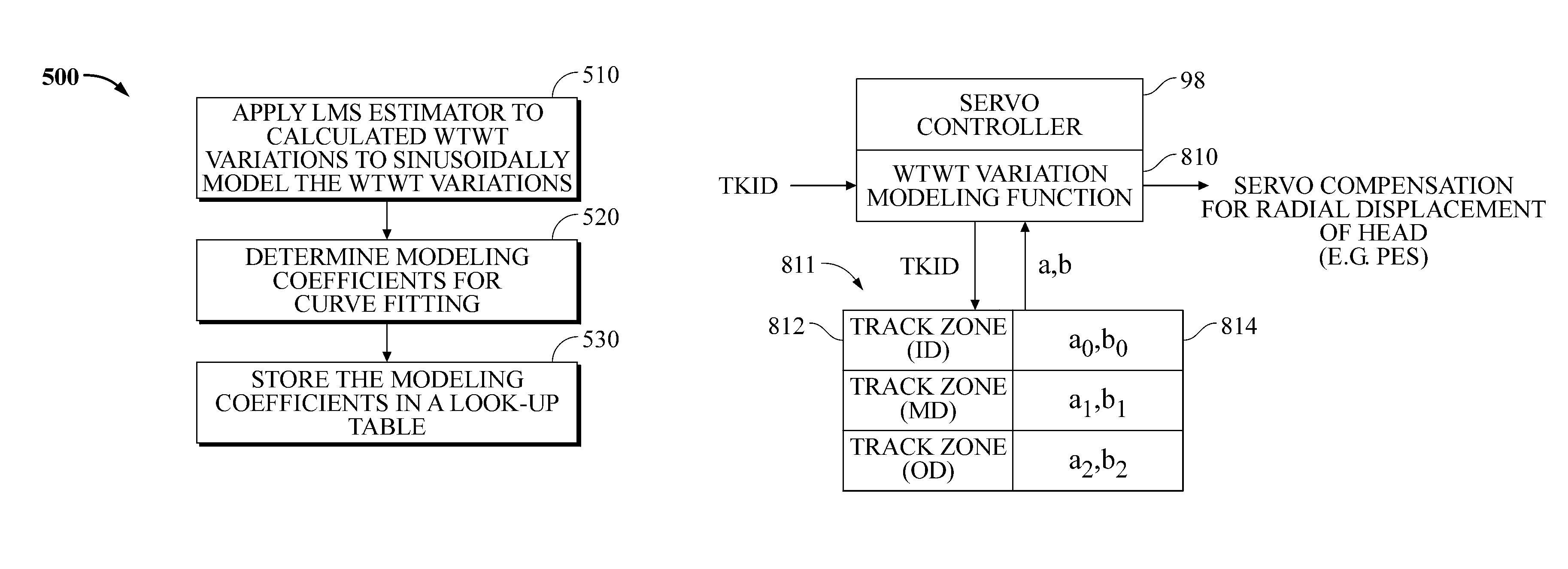 Disk drive to characterize misaligned servo wedges