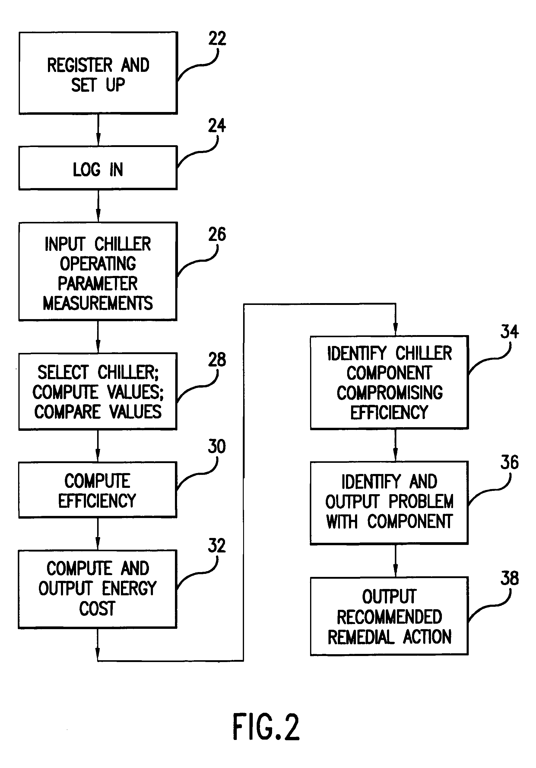 Method and system for evaluating the efficiency of an air conditioning apparatus