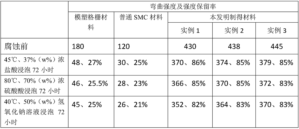 High-strength SMC composite material resistant to strong acid and base and grid manufacturing method using material