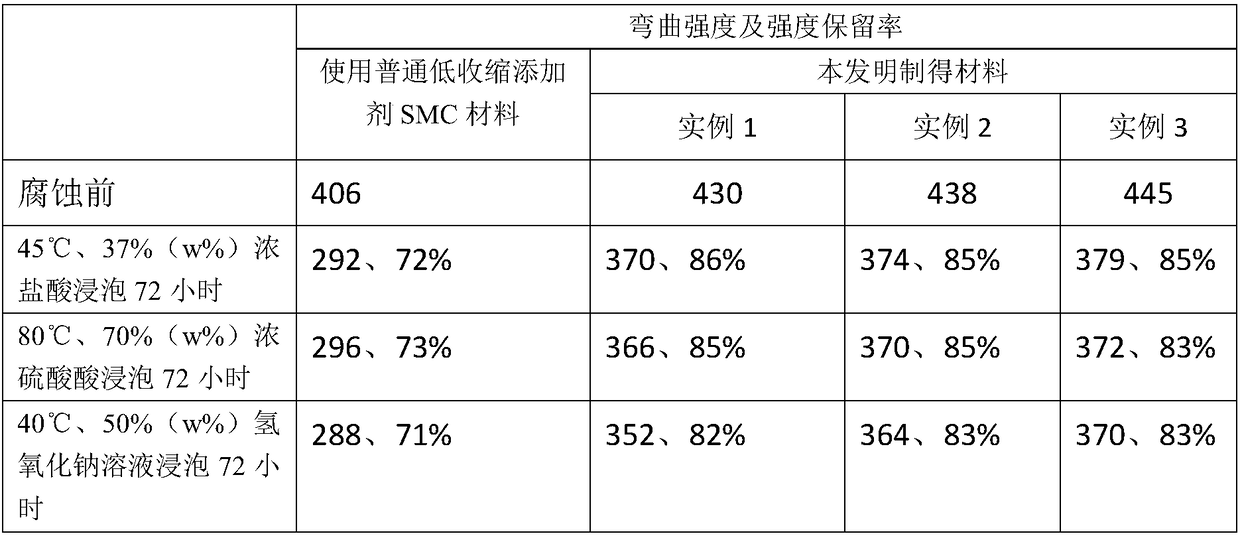 High-strength SMC composite material resistant to strong acid and base and grid manufacturing method using material